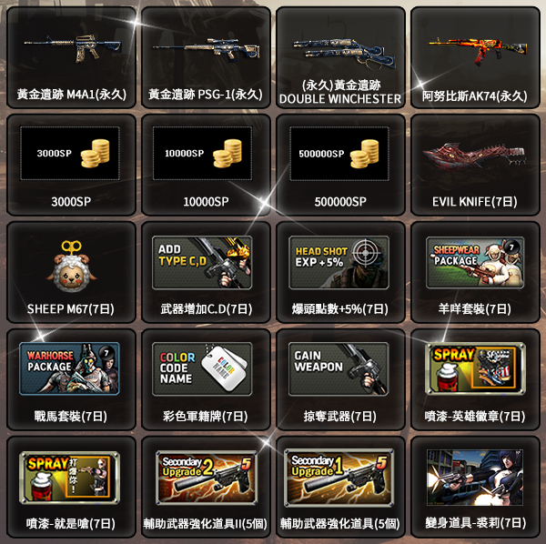 ~~ Special Force 黃金遺跡大轉盤 ~~